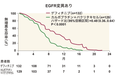 図5-1 EGFR変異あり