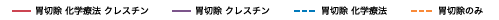 図4凡例