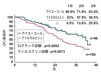 図:アイエーコールの効果