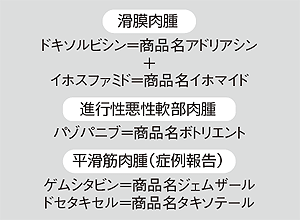 軟部肉腫に有効な抗がん剤