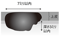 1a1期