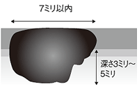 1a2期