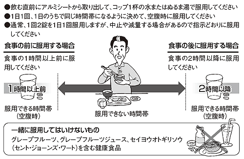 エベロリムスの服用方法