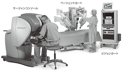 図1 ロボット手術の装置（前立腺全摘除術・ダヴィンチ）