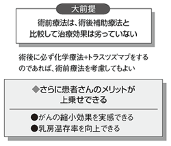 トラスツズマブによる術前療法で得られるメリット