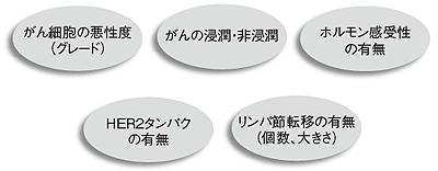 乳がんは個別化治療の時代へ