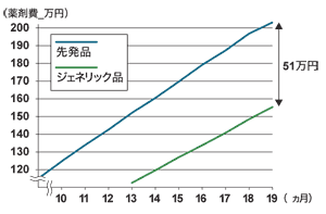 図2-1