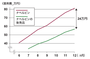 図2-2