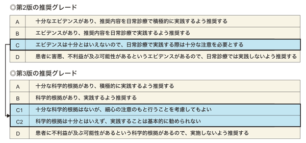 図:推奨グレードの変更