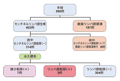 図: