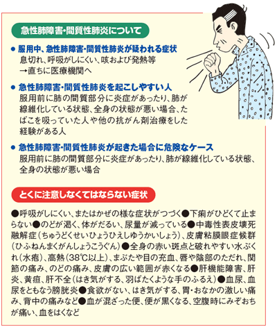 図6:ゲフィチニブの副作用について