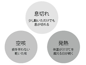 図5　間質性肺炎の自覚症状