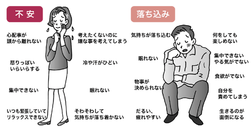 不安・落ち込みの症状