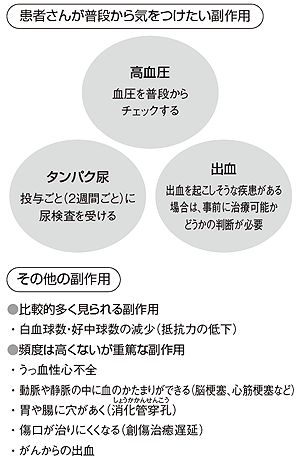ベバシズマブの副作用