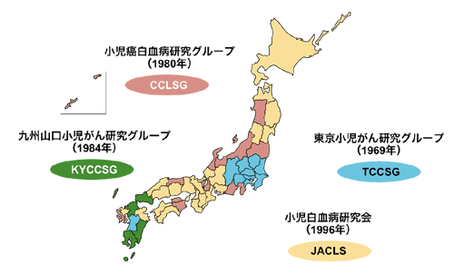 図：日本小児白血病リンパ腫研究グループ（JPLSG）の構成図
