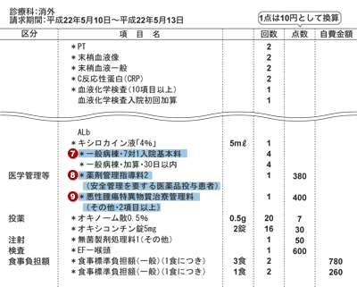 診療明細書(2)