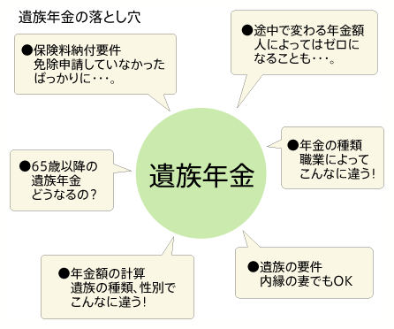 B夫さんの年金加入履歴