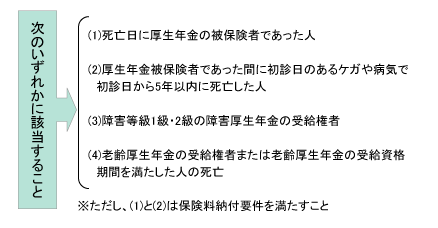 遺族厚生年金 死亡した人の要件