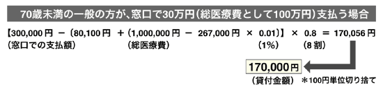 表5　70歳未満の一般の方が、窓口で30万円（総医療費として100万円）支払う場合