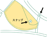 イラスト：ブラにパット用ポケットを