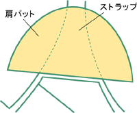 イラスト：肩パットで鎖骨下をカバー
