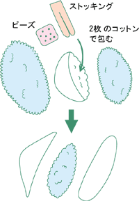 イラスト：カンタンパットの作り方
