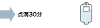 点滴30分