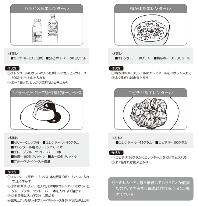 図：相澤病院のエレンタール・レシピの代表的なメニュー