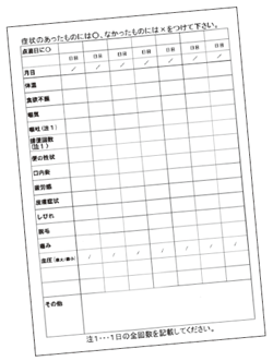 図:副作用チェックノート