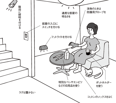 図5 日常生活とセルフケア