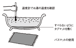 温度計でお湯の温度を確認