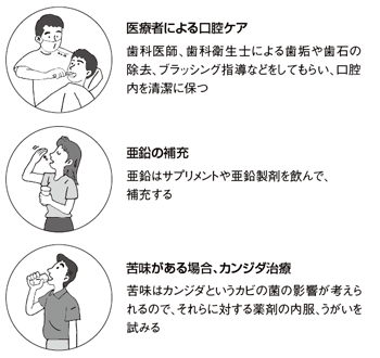 味覚障害に対する主な治療法