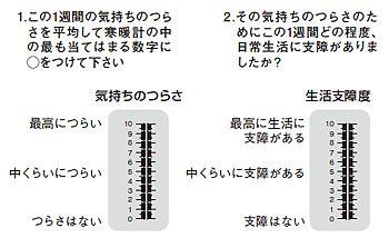 図6 つらさと支障の寒暖計
