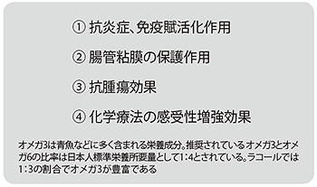 図5 オメガ3系脂肪酸の効果