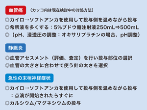 図2 予防的対処法(四国がんセンター)