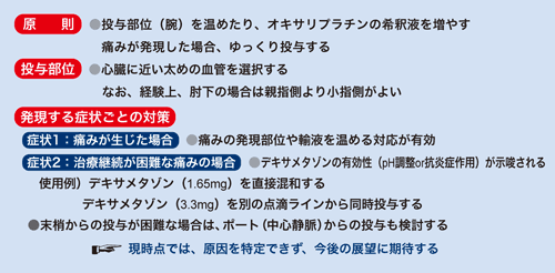 図11 XELOX療法の血管痛発現時の工夫