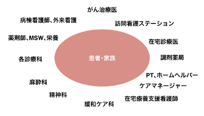 写真：痛みの強さに応じて薬を注入できるPCAポンプ