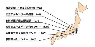 日本の重粒子線(陽子線&炭素線)治療施設