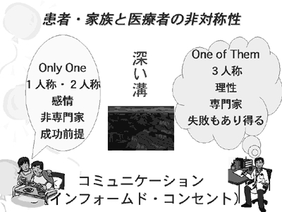 図:患者・家族と医療者の非対称性