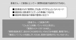 ■図5 質問促進パンフレットの活用で期待できること ■図5 質問促進パンフレットの活用で期待できること