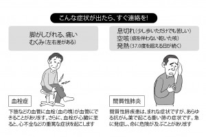 ■図5 緊急の副作用症状