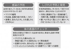■図6 副作用に配慮した生活