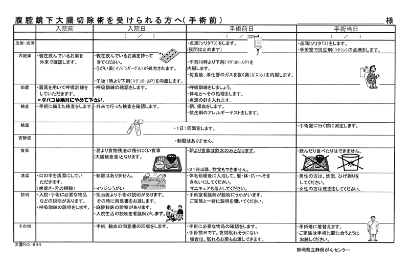 クリニカルパス