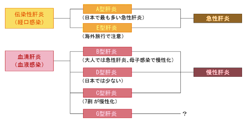 チャート