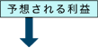 予想される利益