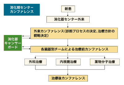 図6 消化器センターカンファレンスシステム