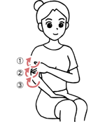 イラスト：(7)-1 むくみのある右腕のマッサージ