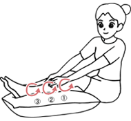 イラスト：(5)-2 むくみのある左脚のマッサージ